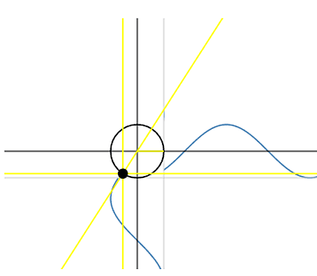 animated trig