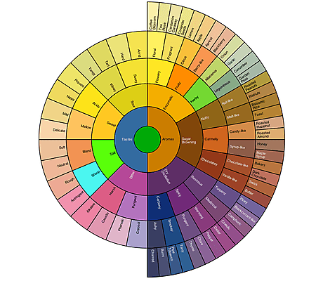 coffee wheel