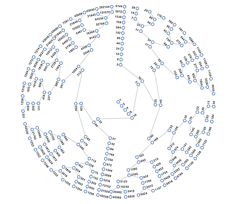 collatz graph