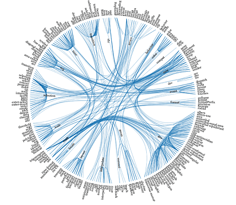 d3 dependencies