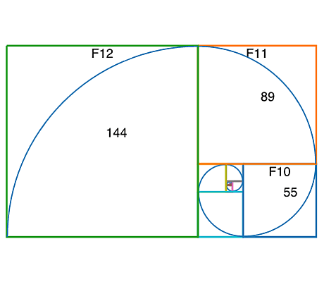 fibonacci