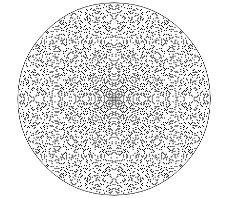 gaussian primes