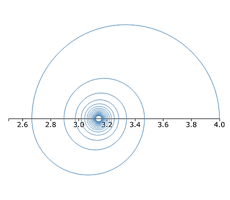 leibniz spiral