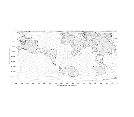 azimuth distance