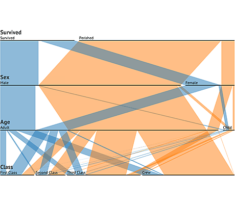 parallel sets