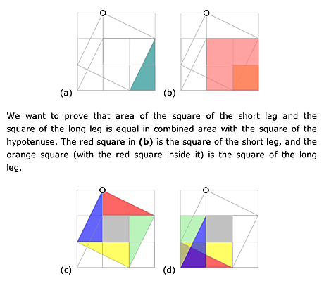 pythagoras proof