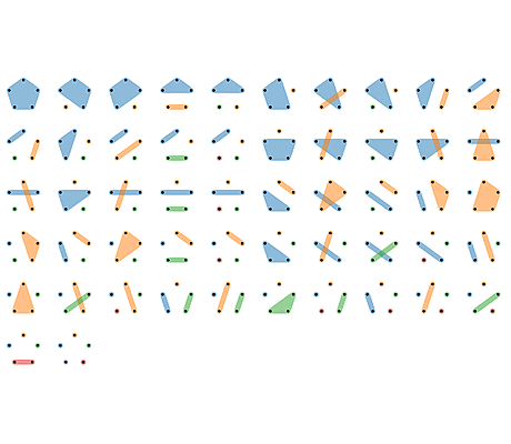 set partitions