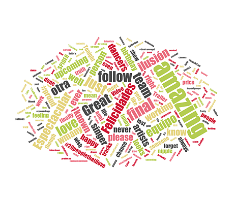 wordcloud